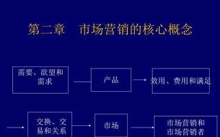 市场营销的核心要素和实施策略（全面了解市场需求，有效推动产品销售）