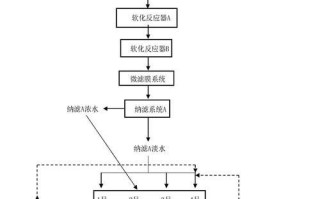 烧结脱硫系统电脑操作教程（掌握关键步骤，高效操作系统）