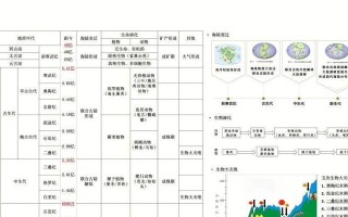 用电脑整理地理笔记（打造系统化地理学习方法，提升地理知识掌握能力）