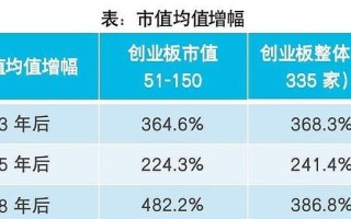 科创板（揭开科技创新新篇章，科创板成就大未来）