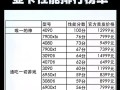 选择适合你的电脑显卡类型，享受更流畅的视觉体验（显卡类型选择的关键因素和推荐）