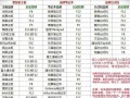 如何制作启动U盘（详细教程和推荐工具）