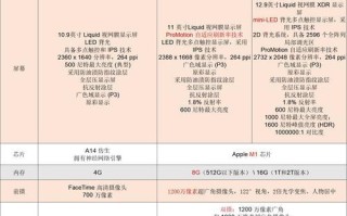 掌握iPad的基本功能和使用方法（轻松学会iPad操作，享受便捷数码生活）