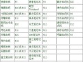 如何正确连接台式电脑与优盘？（简明教程，帮你解决连接问题）