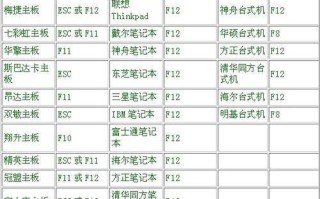 如何正确连接台式电脑与优盘？（简明教程，帮你解决连接问题）
