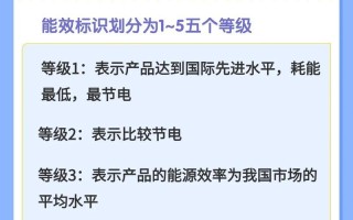 科学使用空调省电又凉快（以舒适为先，节能为重）