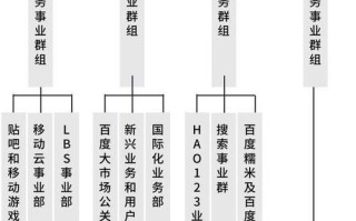 百度首页业务部的发展现状与前景展望（以百度首页业务部为例，探索互联网公司的业务拓展模式及创新能力）