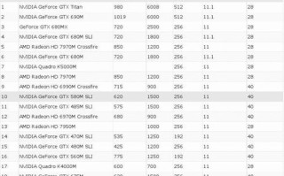 最新笔记本显卡性能排行榜（揭示最新笔记本显卡性能排行榜，为你的电脑升级提供参考）