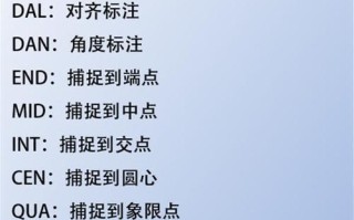 CAD快捷键命令大全一览表（提高工作效率，掌握CAD快捷键）