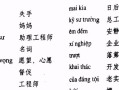 电脑朗读文字的教程（利用电脑软件进行文字朗读的技巧与方法）