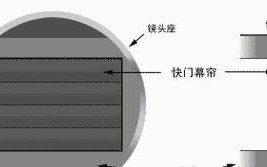 相机快门次数用完了会怎样？（了解相机快门的使用寿命及其影响）