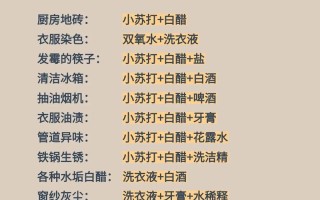 彻底清理C盘，释放更多存储空间（高效清理C盘，提升电脑性能）