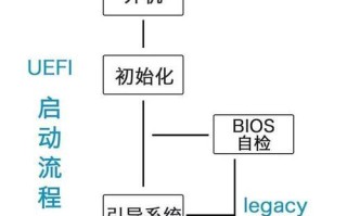 用大白菜装Win10系统教程（一种简单易行的安装Win10系统方法）