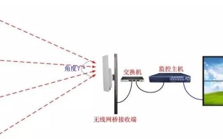 邮件监控安装教程（从零开始，轻松掌握邮件监控的安装方法）
