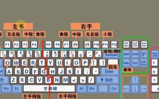 电脑健盘基础操作教程（提高打字速度，远离键盘疲劳）