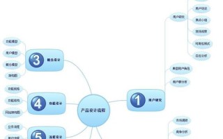 产品方案设计的关键内容及要求（深入解析产品方案设计的核心要素与流程，助力产品创新与升级）