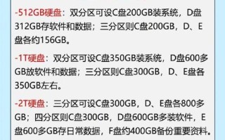 如何更换台式电脑的硬盘（简单步骤教你更换电脑硬盘，让你的台式电脑焕然一新）
