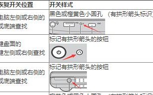 外星人电脑重装教程（从零开始，轻松搞定外星人电脑重装）