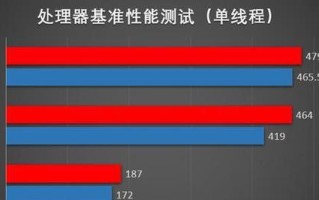 i5-3200M处理器的性能与优势（深度分析i5-3200M处理器的技术特点和应用领域）