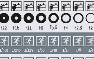 相机快门速度的意义与应用（探究快门速度的关键因素及其影响）
