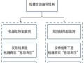电脑刷新案件信息命令错误（解决方法及注意事项）