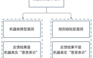 电脑刷新案件信息命令错误（解决方法及注意事项）