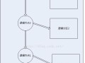 使用DiskGenius轻松管理U盘分区（一款强大的U盘分区管理工具解析及使用技巧）