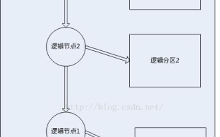 使用DiskGenius轻松管理U盘分区（一款强大的U盘分区管理工具解析及使用技巧）