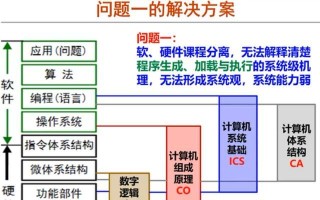 如何解决电脑中的704错误（详细解决办法，轻松摆脱困扰）