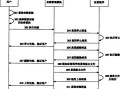 电视机装系统教程（从小屏到大屏，掌握装系统的技巧）