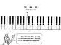 用电脑键盘弹奏音乐的教程（轻松掌握键盘乐器技巧，释放音乐才华）