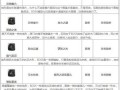 最新无敌OL升级方法汇总（掌握关键技巧，迅速冲级，玩转无敌OL！）