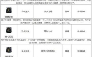 最新无敌OL升级方法汇总（掌握关键技巧，迅速冲级，玩转无敌OL！）