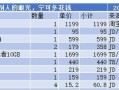 16G内存电脑配置的优势与应用（提升性能，满足多任务需求的最佳选择）