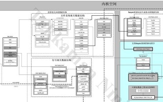 探索Linux操作系统的无限可能性（了解Linux系统的优势和应用场景）