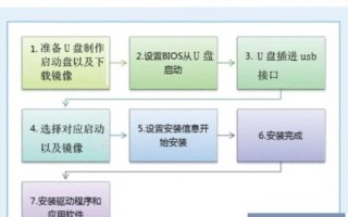 战神笔记本启动U盘装系统教程（简单易行的战神笔记本启动U盘装系统方法）