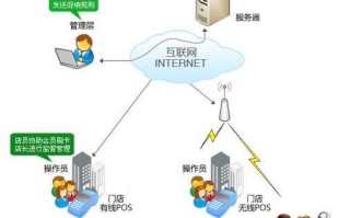 西安电脑分区教程（详细步骤及注意事项）