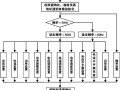 电脑自动校准错误的解决方法（如何应对电脑自动校准错误？）