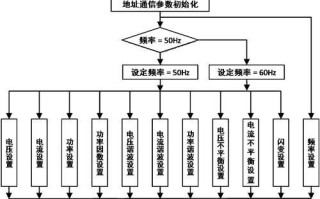 电脑自动校准错误的解决方法（如何应对电脑自动校准错误？）