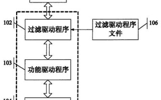 设计驱动安装教程（以设计为中心，打造独一无二的电脑体验）