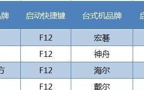 老桃毛U盘装Win7教程（简单操作，轻松安装）