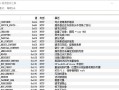 电脑自带拨号错误代码（电脑拨号出现错误？不用担心，这里有解决方案！）