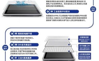 如何在平板电脑上安装Linux系统（教你轻松将Linux系统装入平板电脑中）