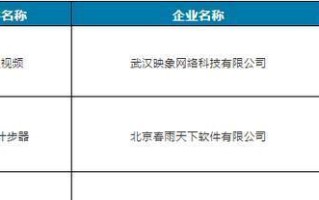 春雨计步器的使用体验及效果评测（一款智能计步设备让健康生活更轻松）