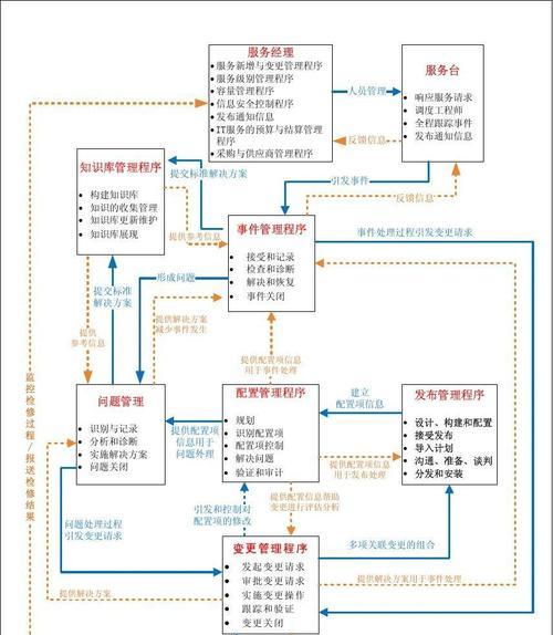 使用U大师PE安装ISO系统教程（详细指南及注意事项）-第2张图片-数码深度