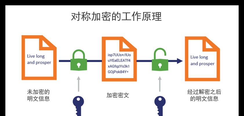 手机U盘加密的最简单方法（保护您的移动存储数据安全从此不再难）-第1张图片-数码深度