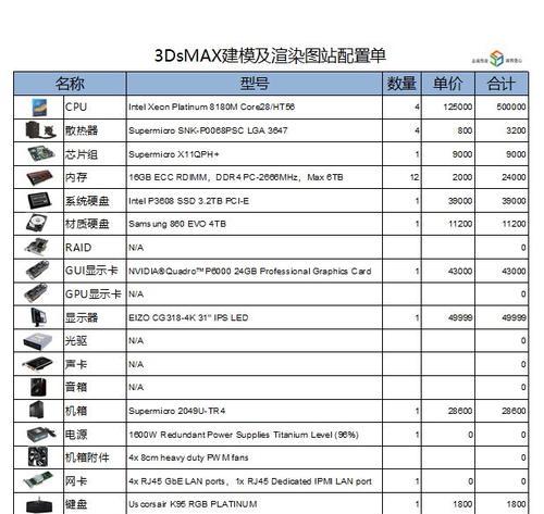 如何选择适合的台式办公电脑配置？（让你办公更高效，选择合适的台式电脑配置。）-第2张图片-数码深度