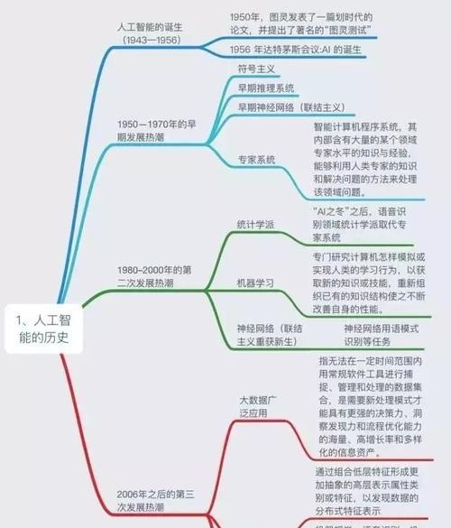 从头到尾（简单高效，一步一步教你制作专业的PDF文件）-第3张图片-数码深度