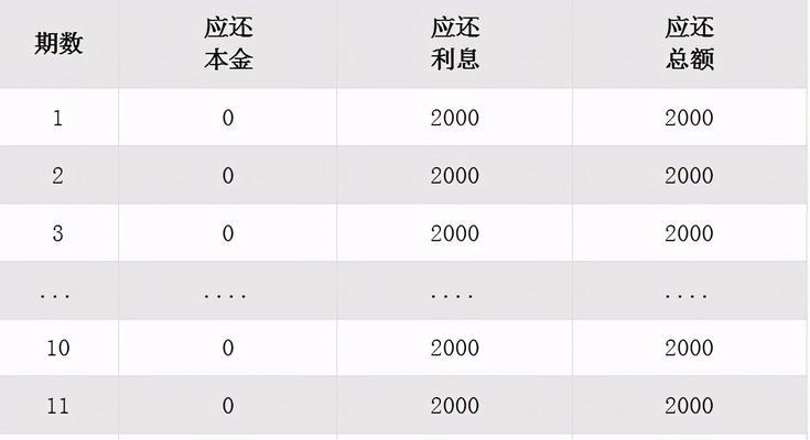 借到30万的方法与技巧（实现财务目标的必备攻略）-第3张图片-数码深度