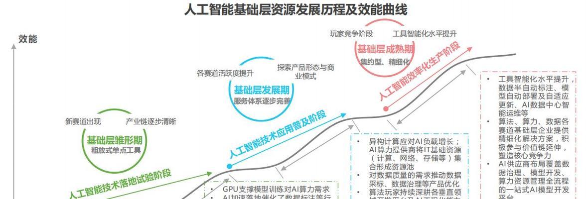 人工智能-第3张图片-数码深度